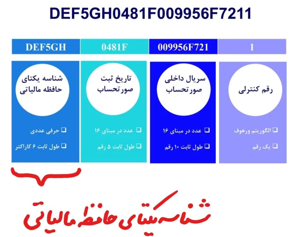 شناسه-یکتای-حافظه-مالیاتی