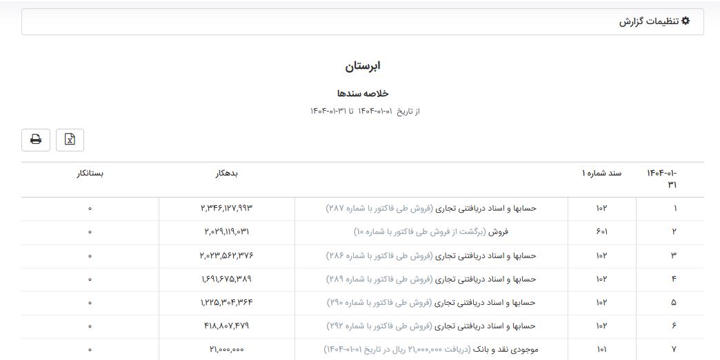 گزارش خلاصه سند