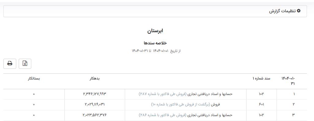 گزارش خلاصه سند